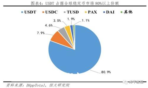 USDT数字钱包提现指南：如何安全高效地提取你的数字货币